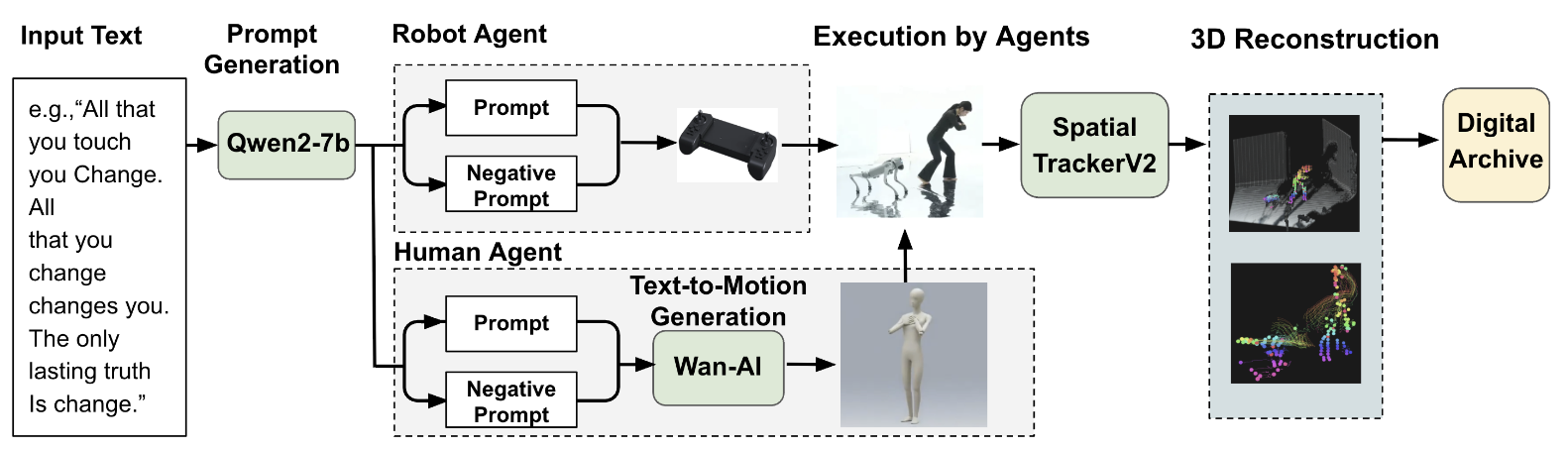 ReTracing Framework Diagram